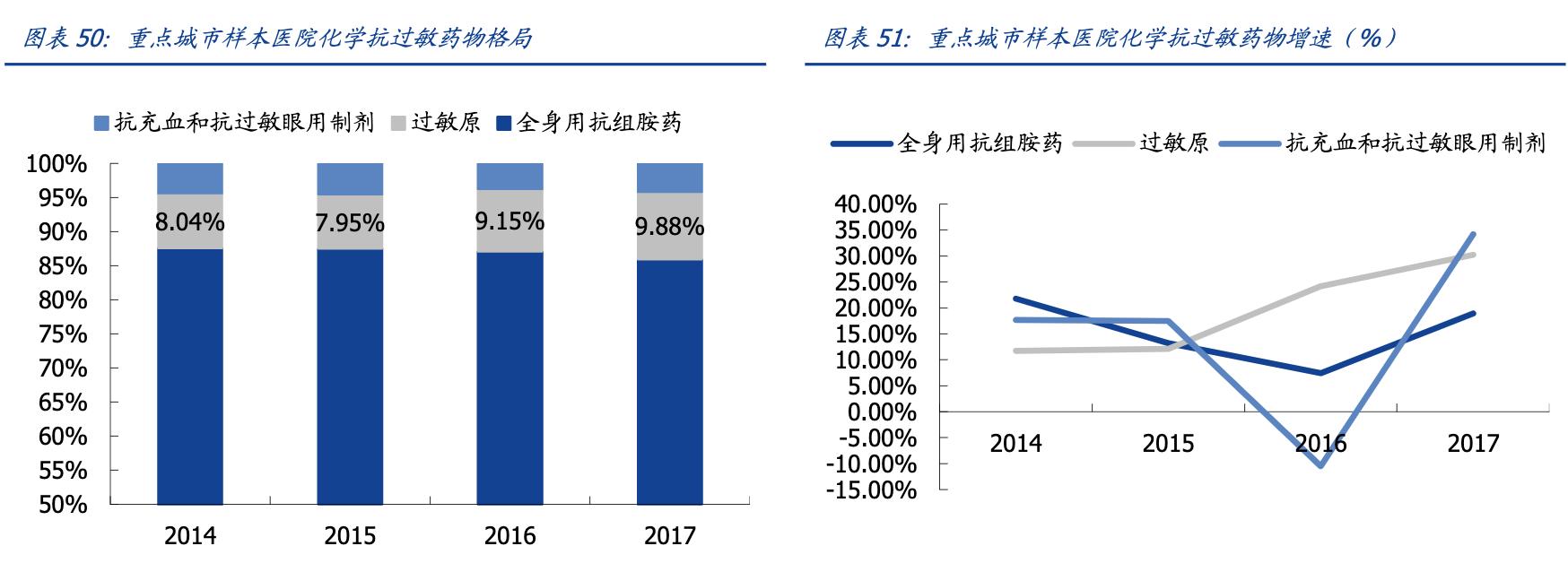 我武生物粉尘螨滴剂是抗生素吗,我武生物细分行业龙头