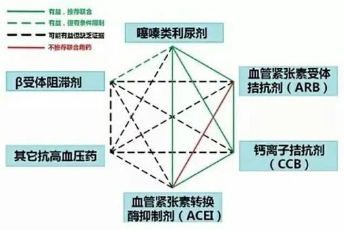 老人突然低血压中风了怎么急救,老年人的血压控制在150