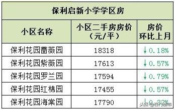 吐血实调：石家庄双片学区房调研（长安区）：最高3.1万还在上涨