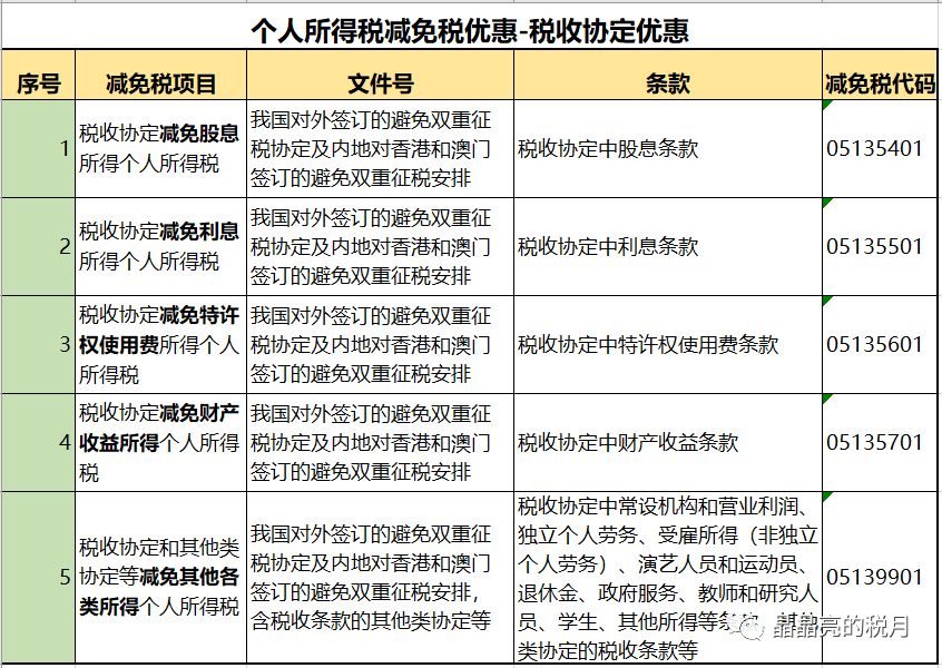 增值税最新政策举例,4月1日增值税减免政策