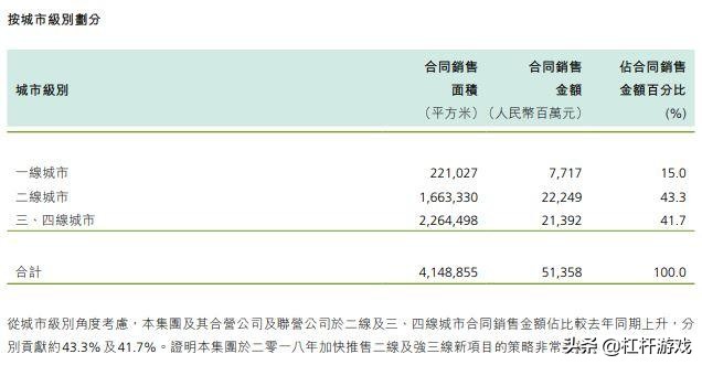 中骏2022负债多少亿,中骏2021负债率