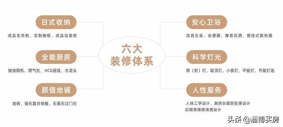 城市之光西区房屋装修,城市之光装修案例