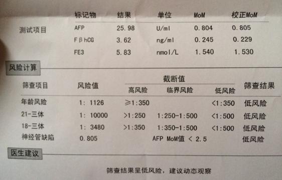 唐筛低风险有没有生出唐氏儿,有唐氏临界风险生出唐氏宝宝的吗