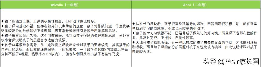 2位家长真实反馈：猿辅导怎么样？孩子学习后，拨开层层迷雾