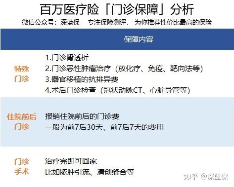 医疗险常识,医疗险不靠谱不保证续保