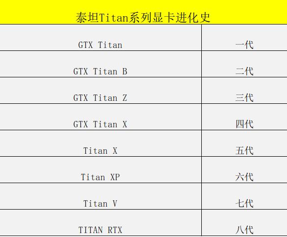 英伟达1080ti公版和泰坦1080ti一样吗,英伟达泰坦显卡什么水平