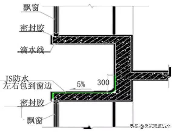 万科卫生间防水施工工艺,万科开发商做的防水怎么处理