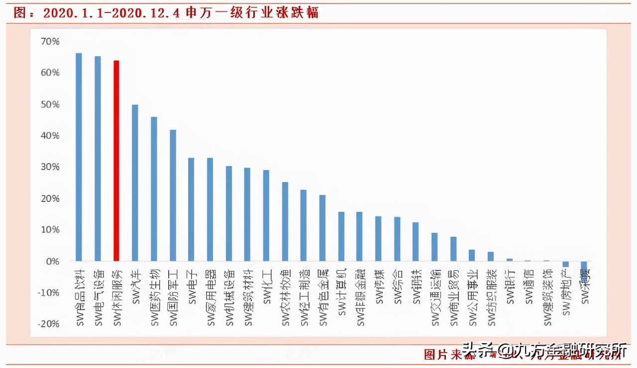 2024年消费升级的新机遇,2021大消费发展趋势