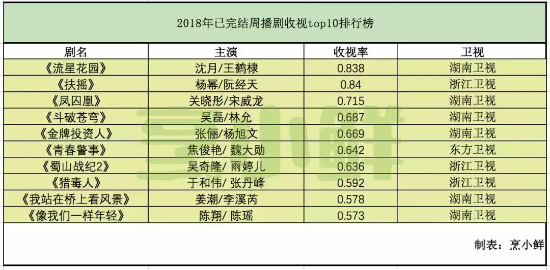 卫视综艺停播的原因,周播现在怎么样了