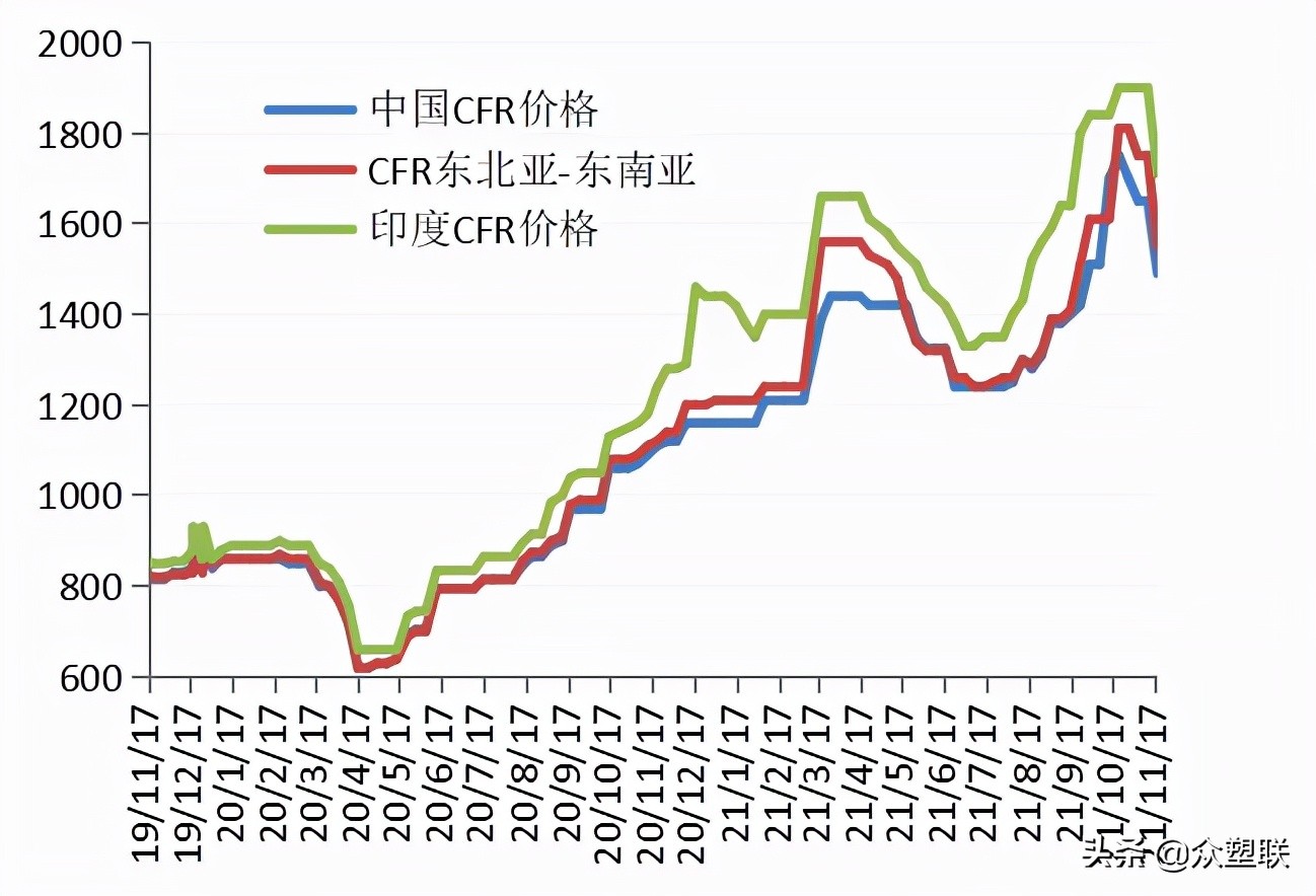 pvc反弹空间或受限,电石pvc行情走势分析