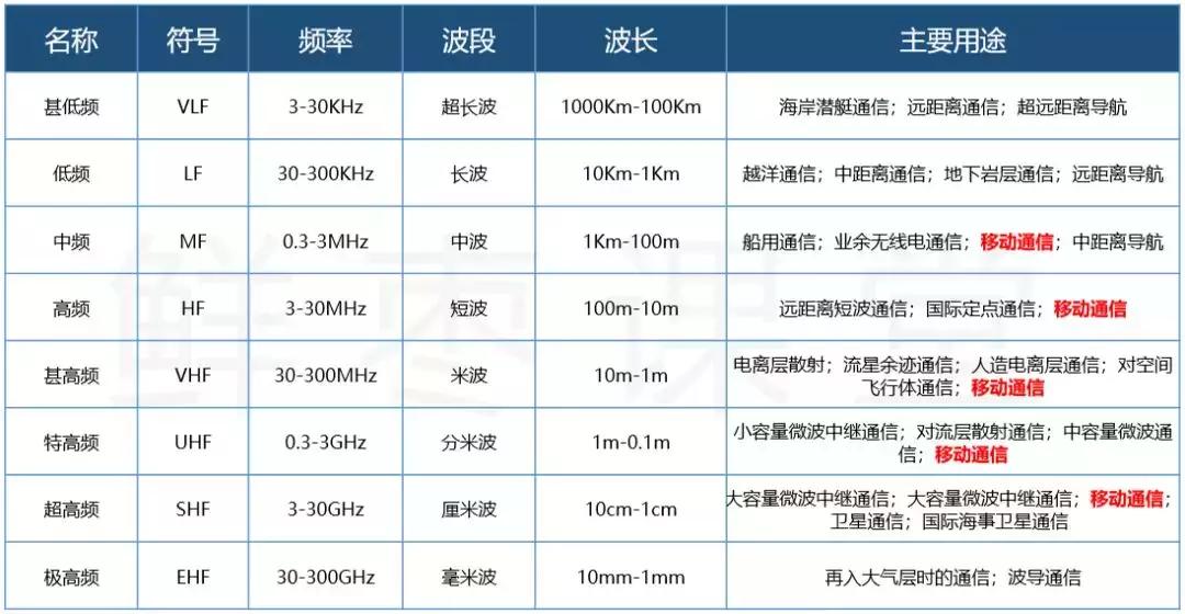 教你随时随地了解5g网络,用1秒让你了解周杰伦