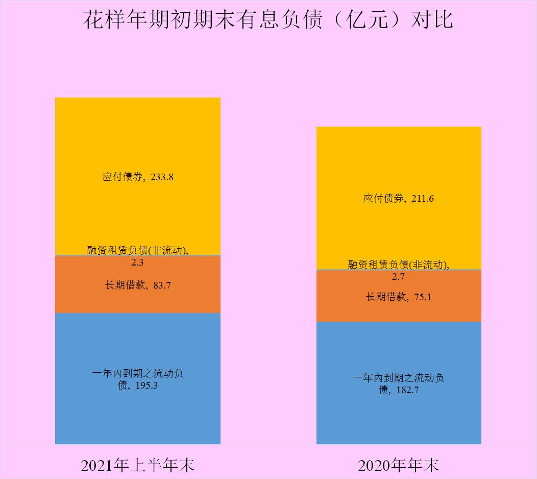 鑺辨牱骞磋繕鏈夊笇鏈涘悧,鑺辨牱骞存姇璧勪簡鍝簺椤圭洰