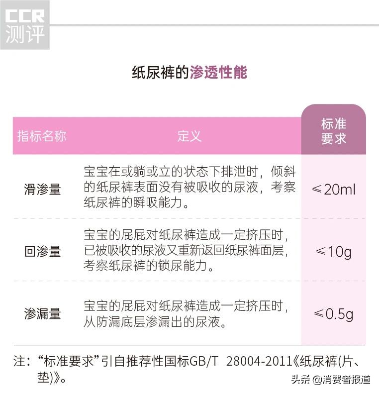 拉拉裤评测结果,拉拉裤巴布豆测评