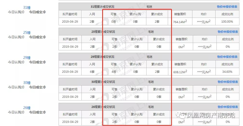 南京千万豪宅新楼盘,南京千万元别墅