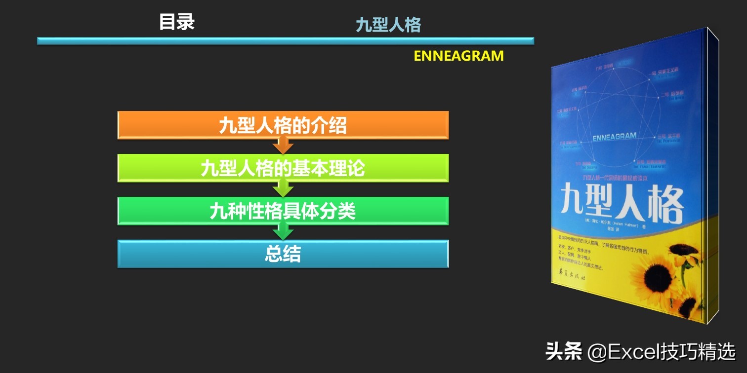 九型人格心理学读书心得,九型人格自我分析报告