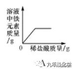第十单元酸和碱复习,第十单元酸和碱知识点