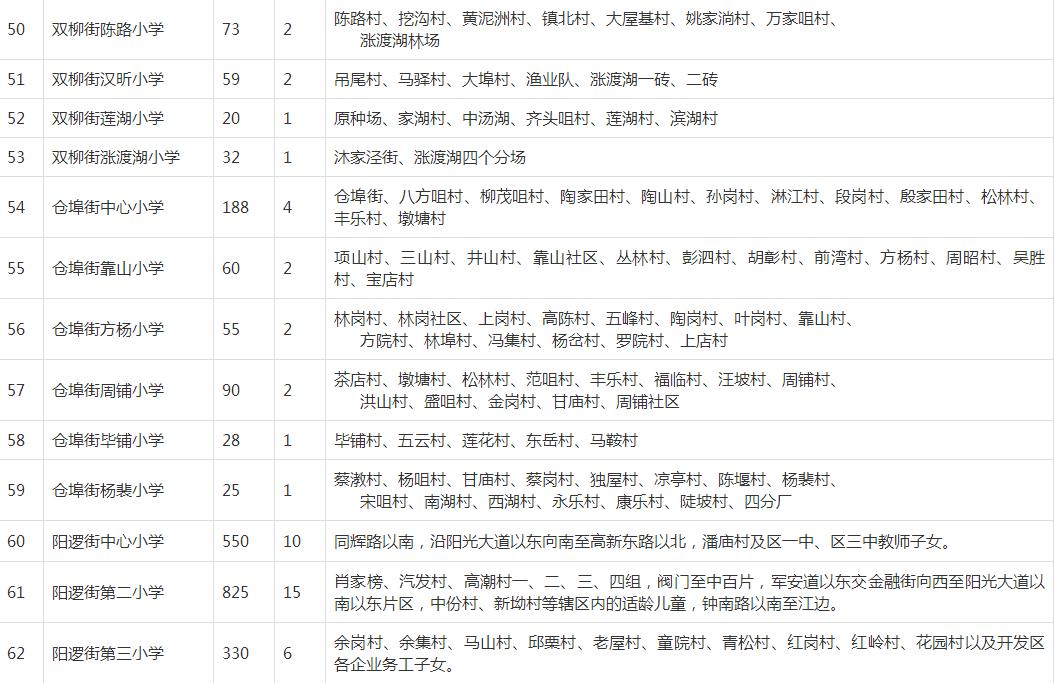 武汉幼升小对口划片,武汉洪山区小学对口划片一览表