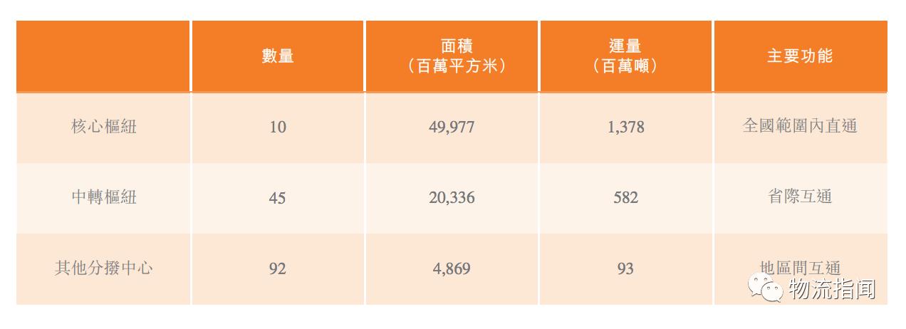 安能物流加盟多少钱,安能物流的扩张之路