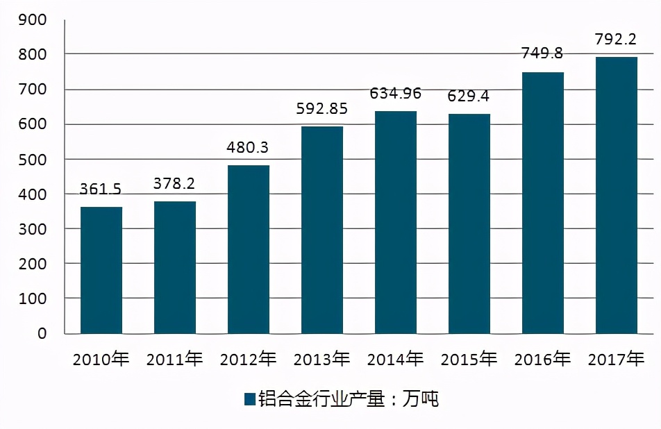 金属加工厂转型,金属制品加工信息化