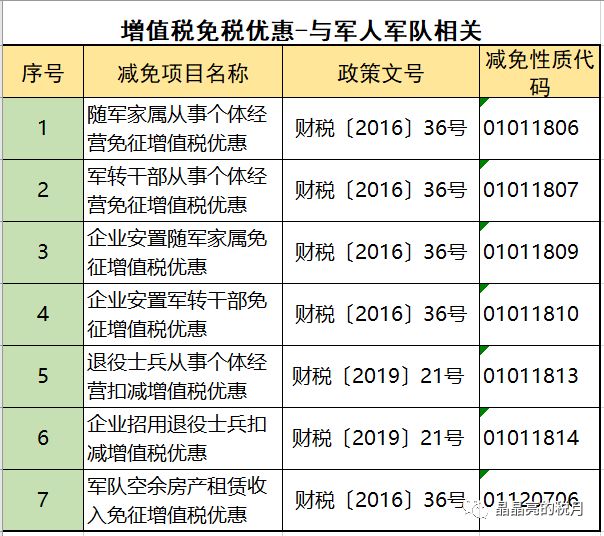增值税税务筹划小技巧,税务会计与税务筹划增值税
