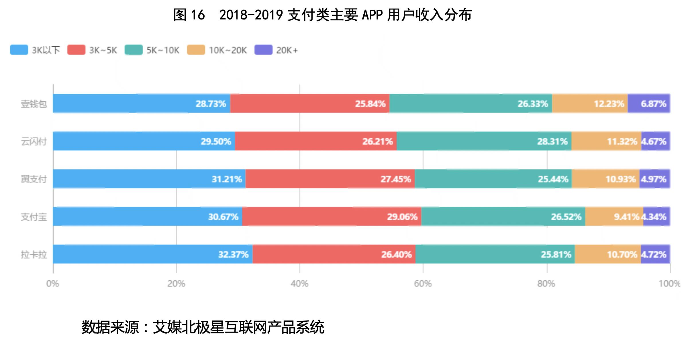 300773拉卡拉在数字经济上的潜力,300773拉卡拉股票什么时候解禁
