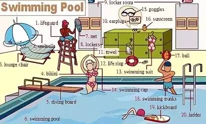 英语听力入门3000听力词汇,高中英语听力高频场景