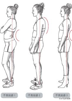 三分钟矫正不良体态,每天10分钟帮你纠正错误体态