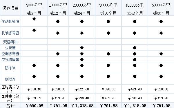 买捷达vs7的终身保养要多少钱,捷达vs7比哈弗h6哪个更有面子