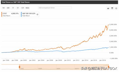 好市多costco适合中国人吗,上海好市多costco现状