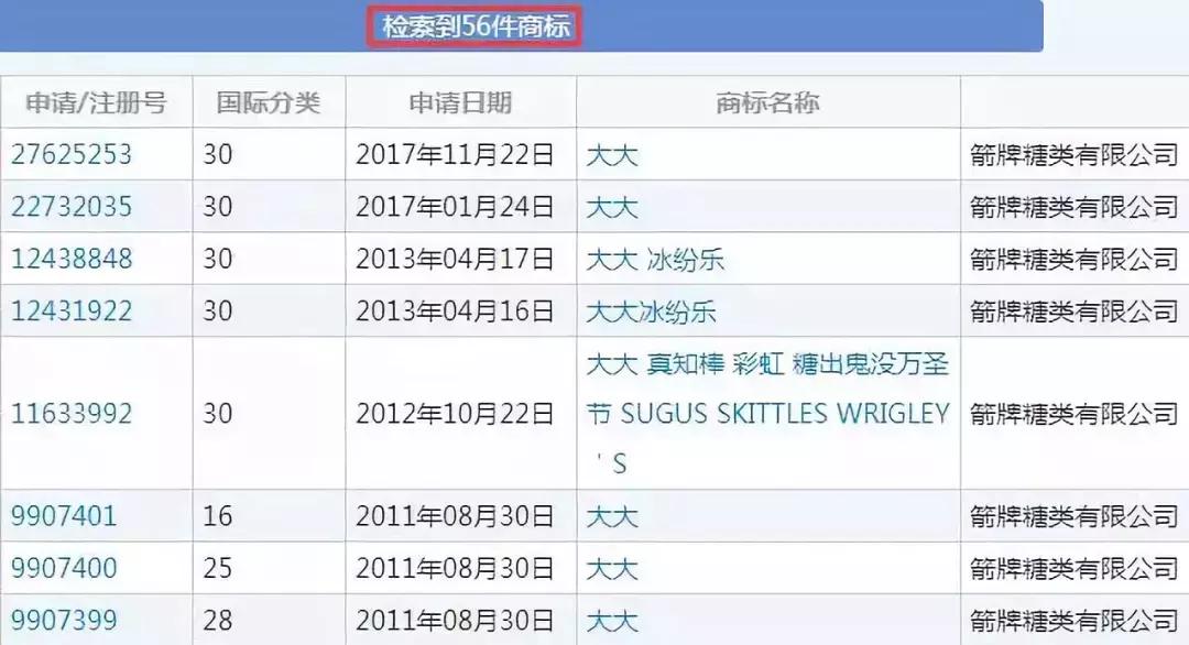 箭牌糖类上海公司,箭牌商标被驳回