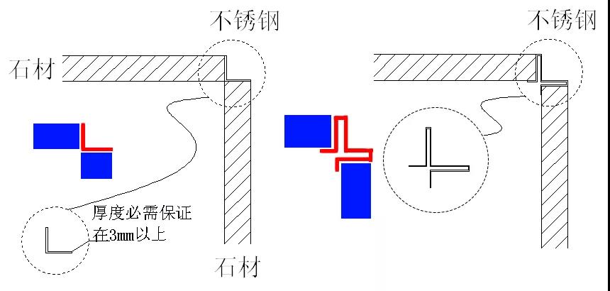 不锈钢收边收口图解,不锈钢弧形收口解决方案