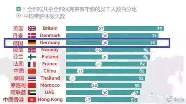 为什么德国人工作时间那么短,德国工厂为什么那么轻松