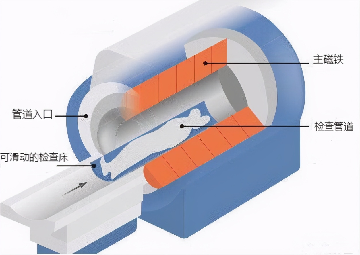 核磁共振价格为什么这么昂贵,核磁共振有什么作用和价格