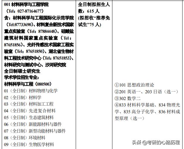 武汉理工大学计算机专业怎样,武汉理工大学设计专业怎么样