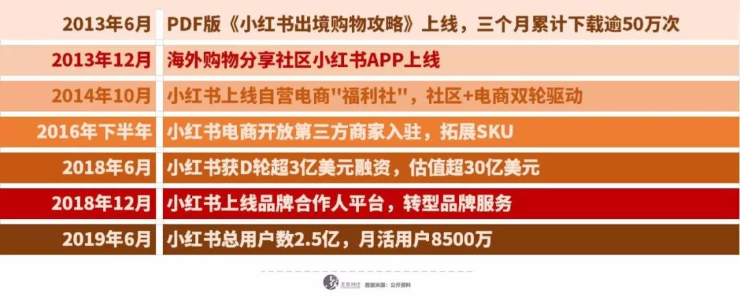 小红书自动下架商品咋回事,小红书7天封禁