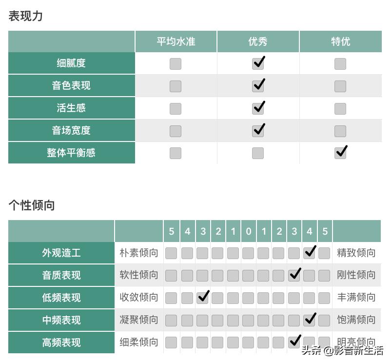 hifi音响电音完整音乐,hifi音响接入智能家居