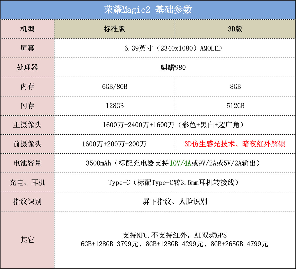 荣耀手表magic2深度评测,荣耀智能手表magic2评测