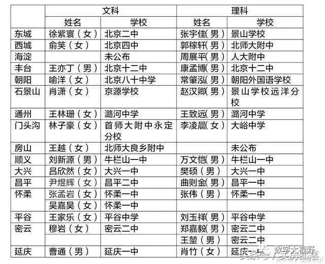北京胡同孩子在哪上学,北京小孩上学哪里好
