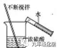 第十单元酸和碱复习,第十单元酸和碱知识点