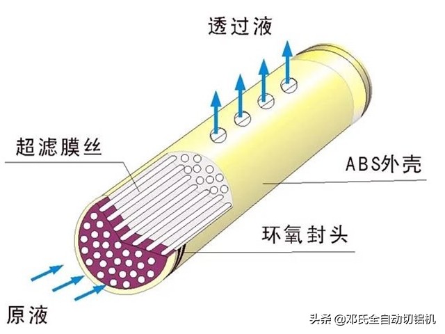 净水器滤芯质量问题怎么处理,净水器滤芯质量问题