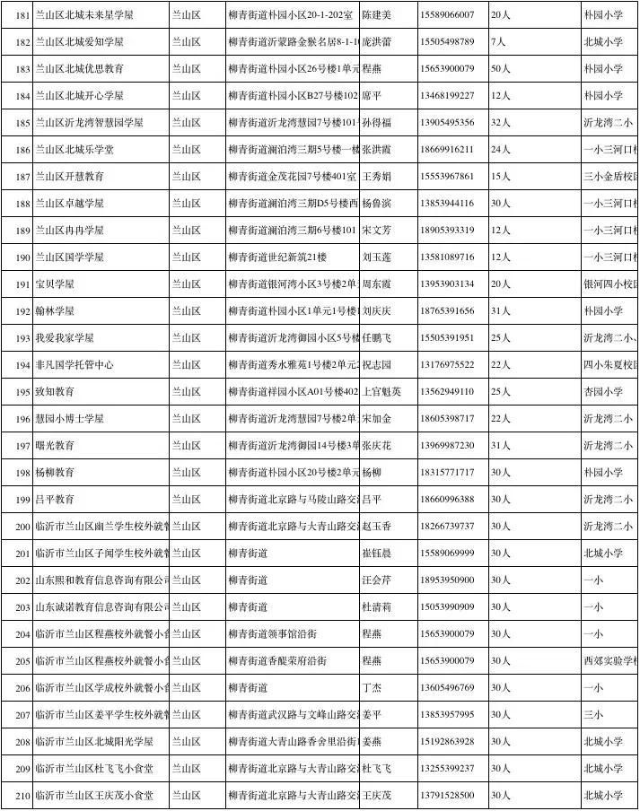 涓存矀鍚勫幙鍖烘渶鍏ㄥ皬楗鍚嶅崟,涓存矀鍚勫幙甯傚皬楗鍚嶅崟