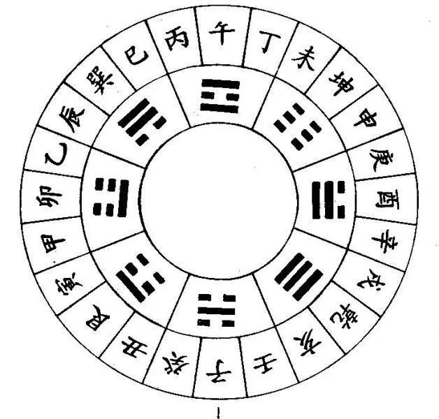 六十花甲子推算明细表,六十花甲子推算年月日