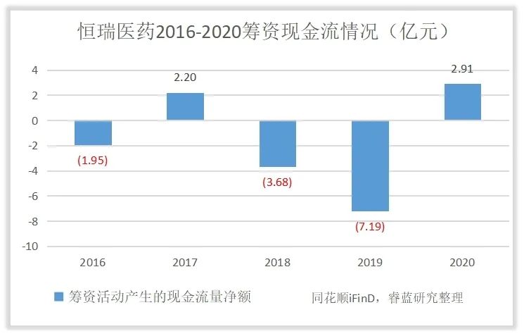 恒瑞医药运营管理,为什么恒瑞医药估值这么高