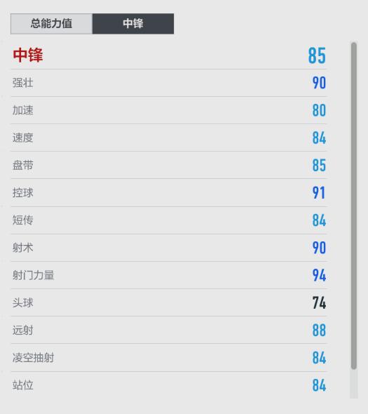 fifaol4经理人模式球员推荐 (经理人推荐球员fifaol4)