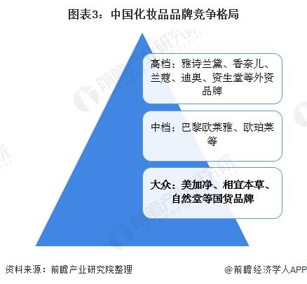 2024年中国化妆品市场范围数据,我国化妆品行业现状分析最新