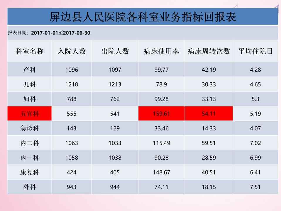 制作万能ppt模板详细的教程,汇报ppt的万能公式