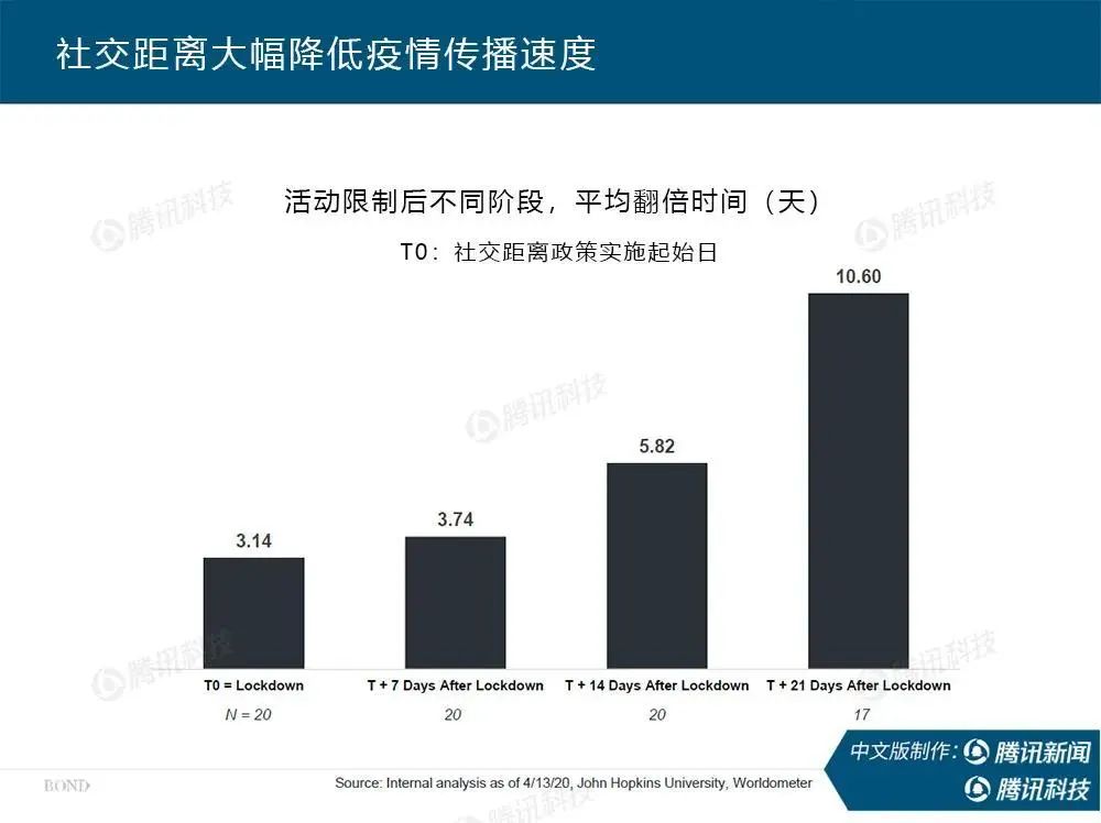 新冠疫情全球经济发展趋势,新冠疫情后世界经济走向何方