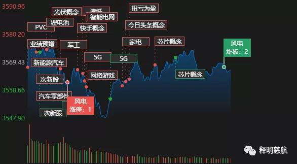 魏宁海的防守线就是生命线吗,魏宁海保命线战法图解