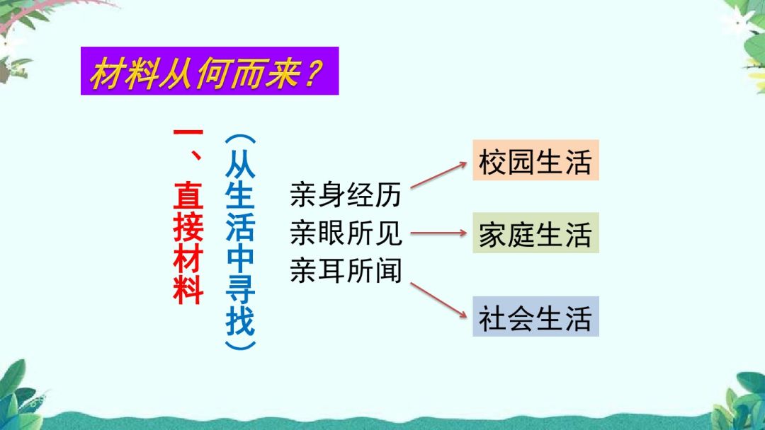 部编版六年级上第五单元习作例文,围绕中心意思写六年级作文500字