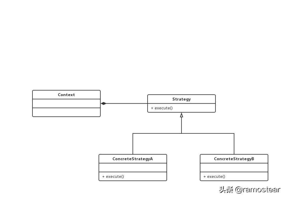 java24种设计模式详解,java23种设计模式顺口溜